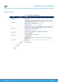 STGB20N45LZAG Datasheet Page 18