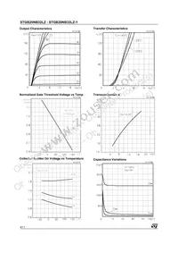 STGB20NB32LZ Datasheet Page 4