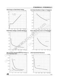 STGB20NB32LZ Datasheet Page 5