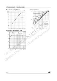 STGB20NB32LZ Datasheet Page 6