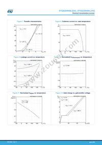 STGB25N40LZAG Datasheet Page 6