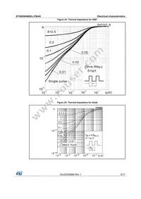 STGB30H60DLLFBAG Datasheet Page 9