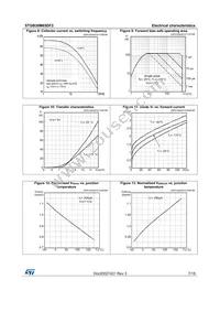 STGB30M65DF2 Datasheet Page 7