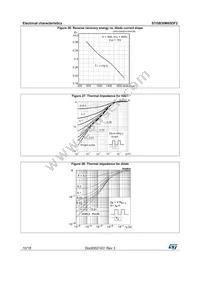 STGB30M65DF2 Datasheet Page 10