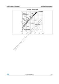 STGB30V60F Datasheet Page 9