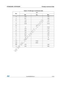 STGB30V60F Datasheet Page 15