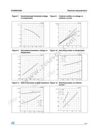 STGB6NC60HT4 Datasheet Page 7