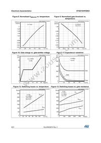 STGD10HF60KD Datasheet Page 8