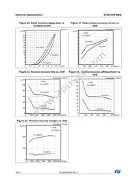 STGD10HF60KD Datasheet Page 10