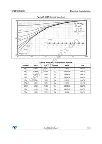 STGD10HF60KD Datasheet Page 11