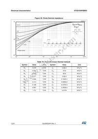 STGD10HF60KD Datasheet Page 12