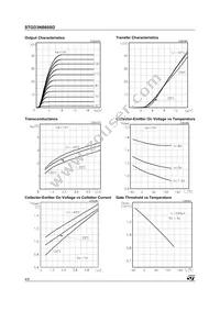 STGD3NB60SD-1 Datasheet Page 4