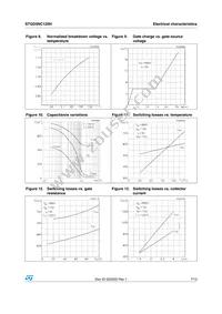 STGD3NC120H-1 Datasheet Page 7