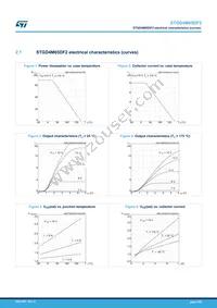 STGD4M65DF2 Datasheet Page 5