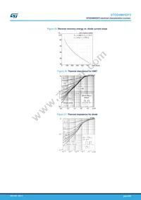 STGD4M65DF2 Datasheet Page 9