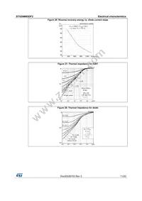 STGD6M65DF2 Datasheet Page 11