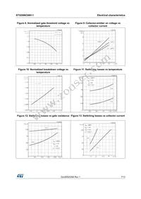 STGD6NC60H-1 Datasheet Page 7