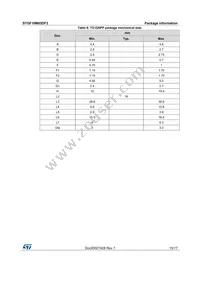 STGF10M65DF2 Datasheet Page 15