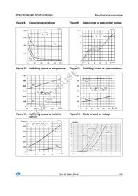 STGF10NC60SD Datasheet Page 7