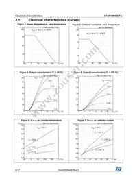 STGF15M65DF2 Datasheet Page 6