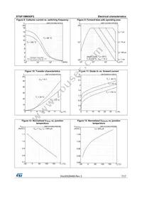 STGF15M65DF2 Datasheet Page 7