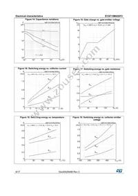 STGF15M65DF2 Datasheet Page 8