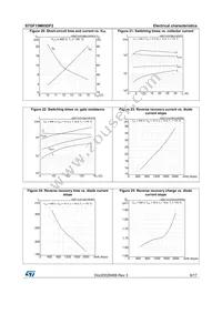 STGF15M65DF2 Datasheet Page 9