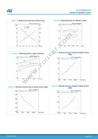 STGF20M65DF2 Datasheet Page 8