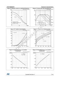 STGF30M65DF2 Datasheet Page 7