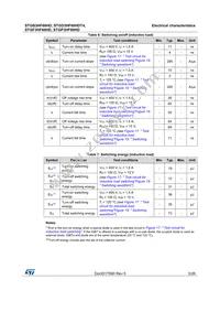 STGF3HF60HD Datasheet Page 5