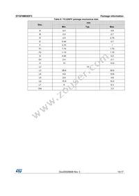 STGF6M65DF2 Datasheet Page 15