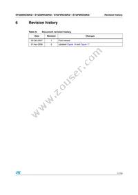 STGF8NC60KD Datasheet Page 17