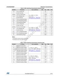 STGFW20V60DF Datasheet Page 5