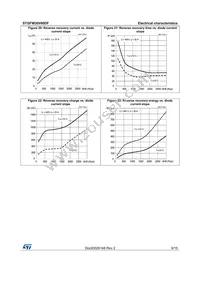 STGFW20V60DF Datasheet Page 9