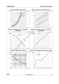 STGFW30V60DF Datasheet Page 7