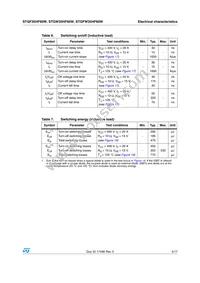 STGFW35HF60W Datasheet Page 5