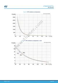 STGIB10CH60TS-L Datasheet Page 15