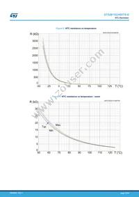 STGIB15CH60TS-E Datasheet Page 15