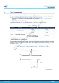 STGIF10CH60TS-L Datasheet Page 10