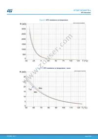 STGIF10CH60TS-L Datasheet Page 15