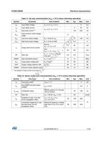 STGIPL20K60 Datasheet Page 11