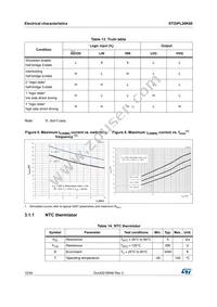 STGIPL20K60 Datasheet Page 12