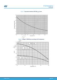 STGIPNS3H60T-H Datasheet Page 13