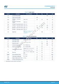 STGIPNS3HD60-H Datasheet Page 10