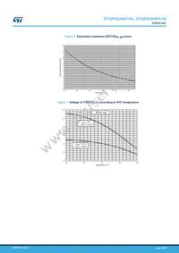 STGIPQ3H60T-HL Datasheet Page 11