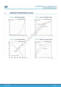 STGIPQ3H60T-HL Datasheet Page 16