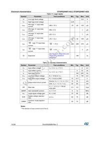 STGIPQ3H60T-HZS Datasheet Page 10