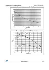 STGIPQ3H60T-HZS Datasheet Page 13