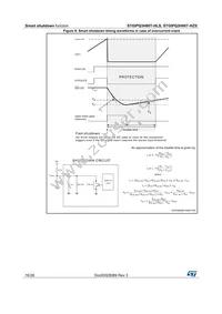 STGIPQ3H60T-HZS Datasheet Page 16