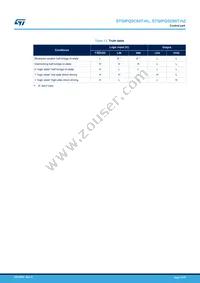 STGIPQ5C60T-HZ Datasheet Page 11